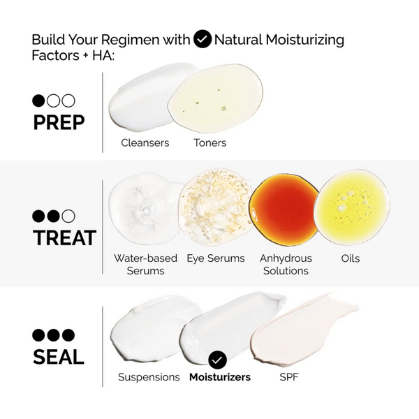 Natural Moisturizing Factors + HA